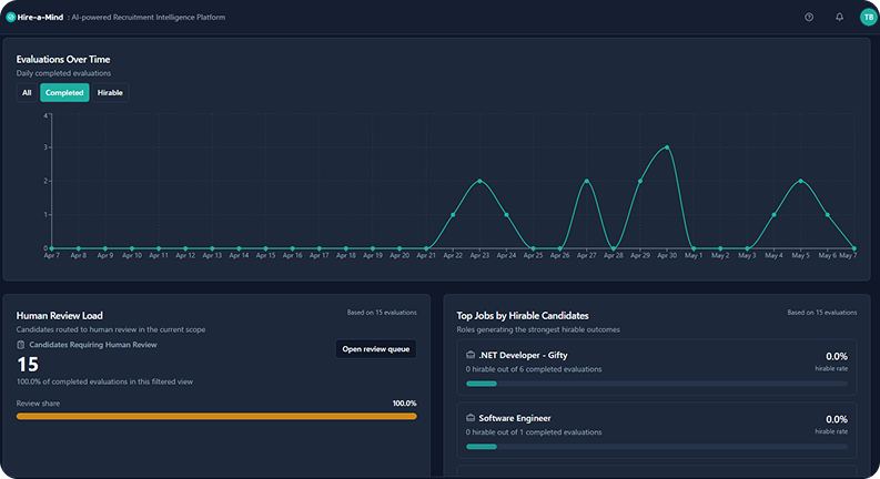 Hire-a-Mind analytics dashboard