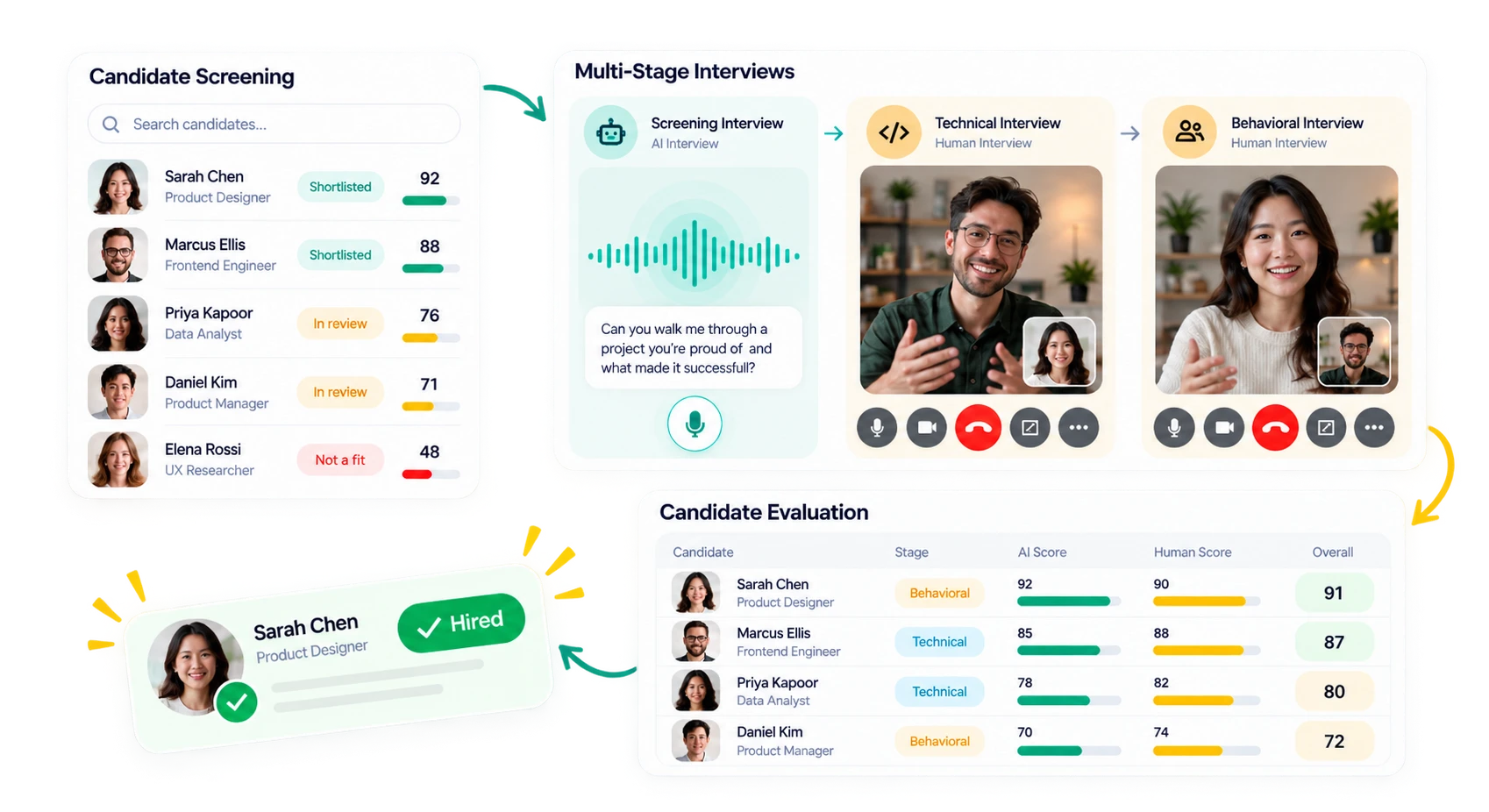 Hire-a-Mind product: candidate screening, multi-stage interviews, candidate evaluation and a hired candidate